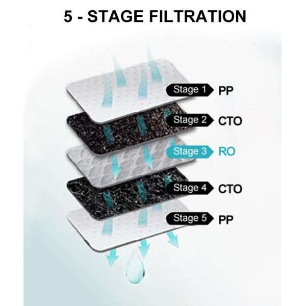 Pure Water H2O Countertop Reverse Osmosis Filter Ro Purifier For Home