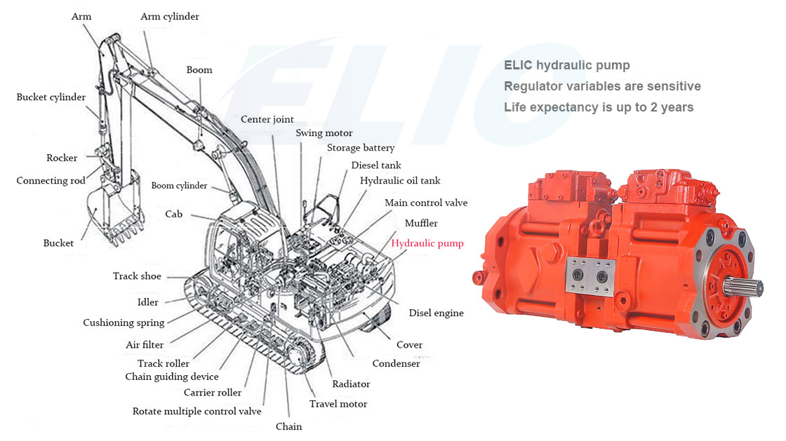 Excavator Pressure Hydraulic Spare Parts K3V112 K3V112DT Hydraulic Main Pump LJ00691