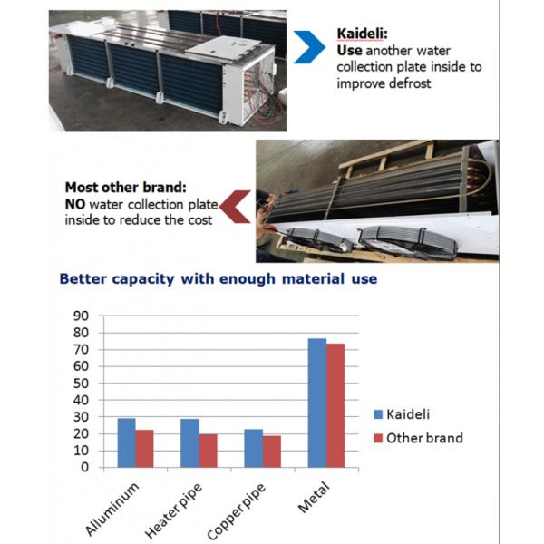 MINI Type Compression Condensing Unit with 6-Stage Motor 45°C Ambient Temperature Adaptation and 1 Year Warranty