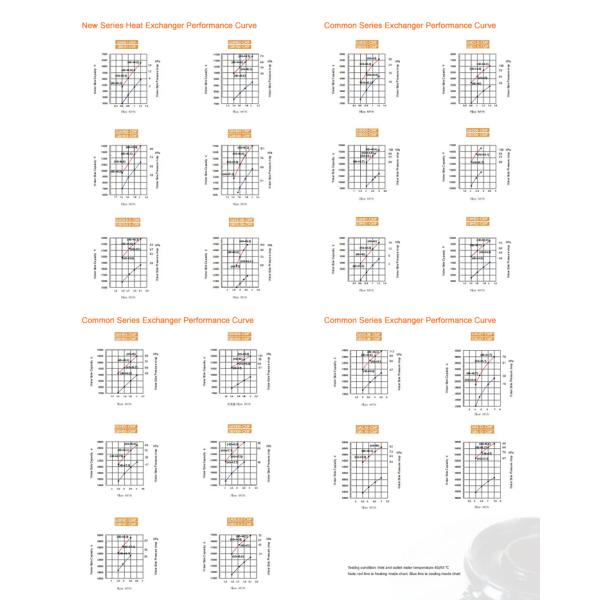 Industry Chiller Heat Exchanger With 7m3/H Liquid Flow Rate In Machinery Repair Shops