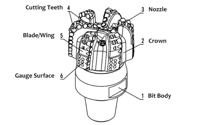 Petroleum PDC Drill Bit For Deep Water Wells And Geothermal