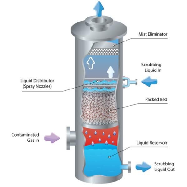 SS316 Metal Random Packing 50mm for Scrubbers High Corrosion Resistance