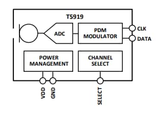 Block Diagram - TDK InvenSense T5919 Multi-Mode Microphone