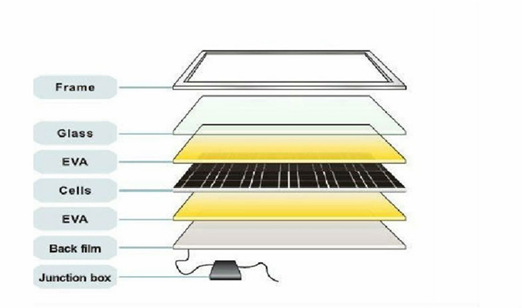 245w to 265w poly solar panel, pv solar module multi-crystalline A grade for cheap sale