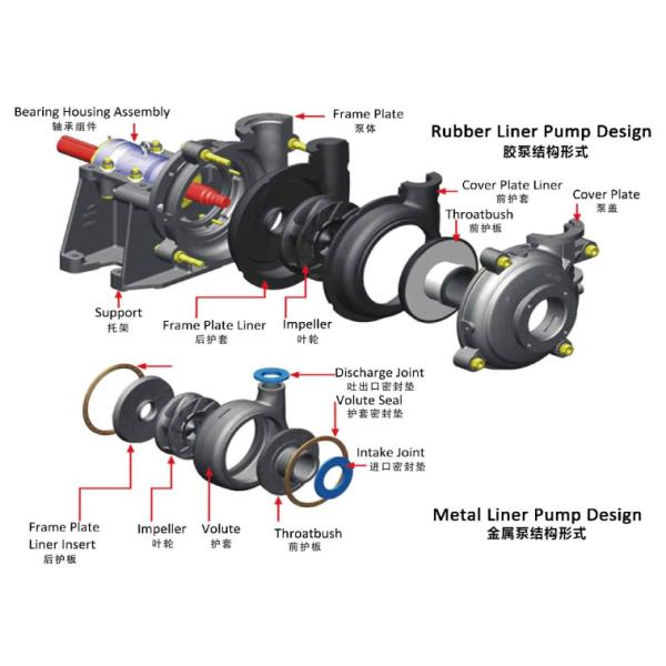 High Chromium A49 Alloy Slurry Pump Mechanical Seal 6 / 4 D-