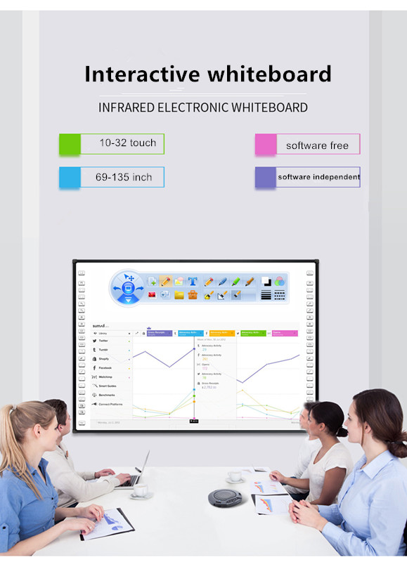 SKD Infrared Interactive Multi Touch Screen Whiteboard Smart Board 20 Touch Points CE ROHS