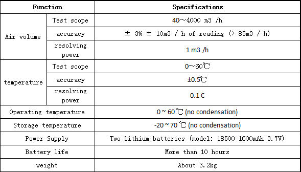 0.1C Temperature Resolving Power Electronic AF610 Air Volume Hood for Airflow Control