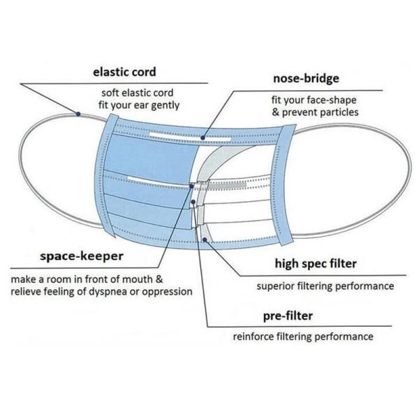 Professional Antibacterial Face Mask Outdoor Disposable Medical Face Mask