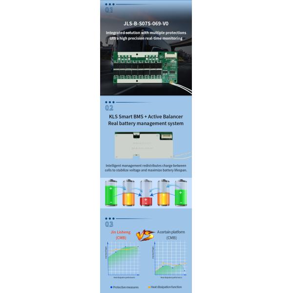 KLS Smart Lithium Battery BMS 16S-24S 60A-200A 144V Li-ion Lifepo4