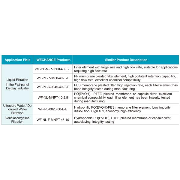 20μM 40" PP High Flow Filter Cartridge For Water Treatment