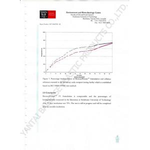 YANTAI BAGEASE BIODEGRADABLE COMPOSTABLE PRODUCTS CO.,LTD. Certifications