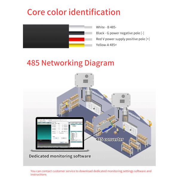 Newest 5-in-1 Sensor BG8051 - High Accuracy Durable IP67 Waterproof for IoT Smart Home Industrial Automation (CE RoHS Certified)