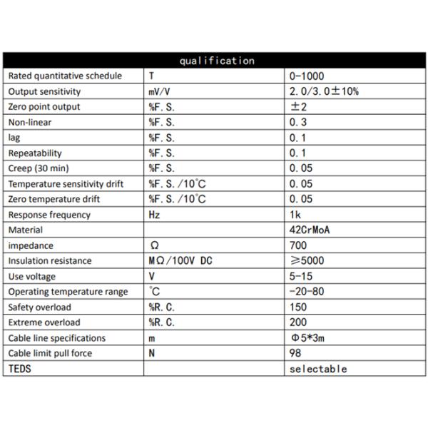 SC4810 200T 300T 400T 1000T 4 Column Load Cell For Piling Building Foundation Test