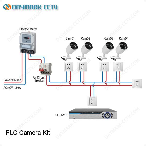 Quality No cable need high definition 720p PLC IP camera security system for sale