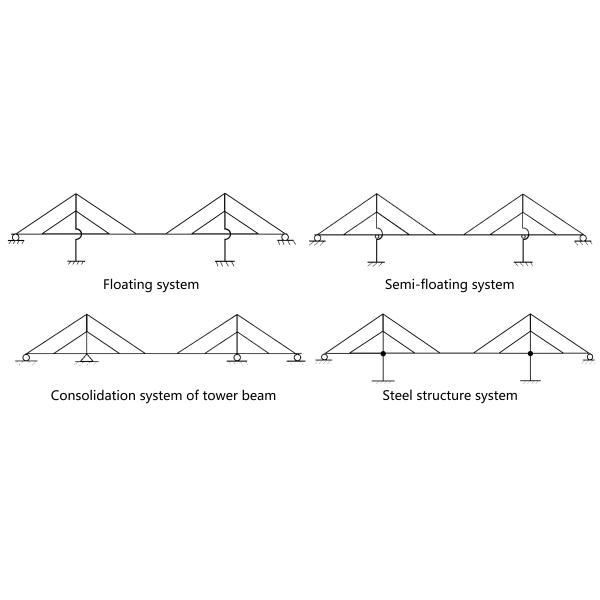 Customized Cable Stage Bridge High Strength Diagonal Cable Supported Bridge
