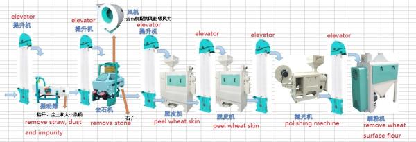 Quality Wheat processing line,wheat peeling machine for sale