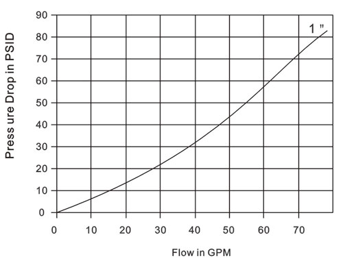 1 Inch Threaded Female Coupling Connect Under Pressure Hydraulic KZE-BB In Brass