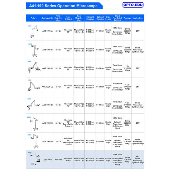 8x Eye Surgery Microscope A41.1903 50mm - 80mm Interpupillary Distance