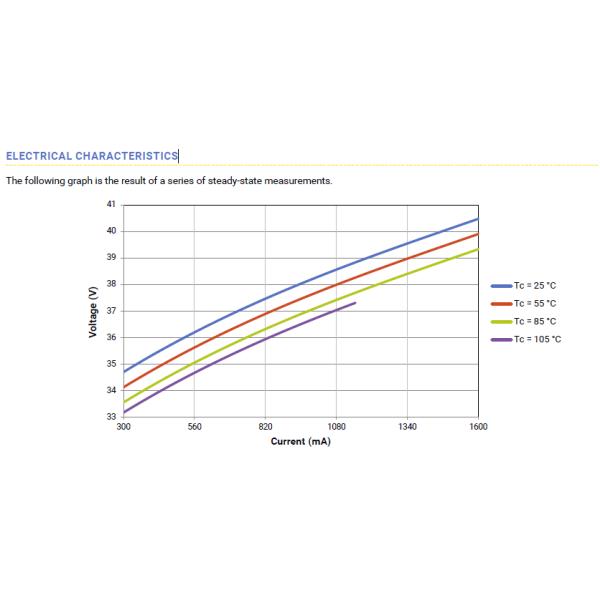 CREE Xlamp COB Generation 25*25 Size 37V 50 W COB CXA2530 80CRI 3000k 4000k 5000k For Down Light