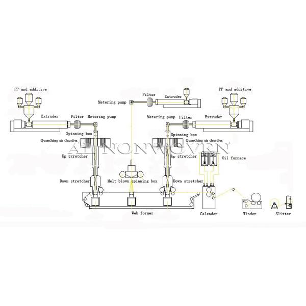 400KW SMS PP Non Woven Fabric Making Machine For Operation Suit 350m/Min