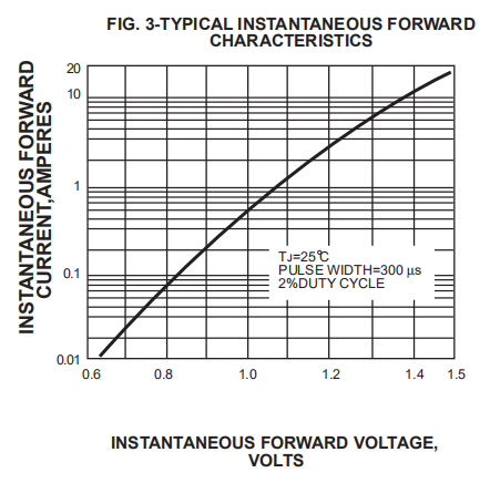 RS1MF High Current SMD Fast Recovery Diode SMD Frd Diode SMAF Package