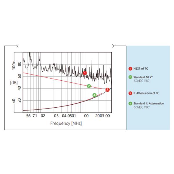 Outdoor Network Cable UTP Cat 6 Cable 23AWG BC Conductor PE Jacket