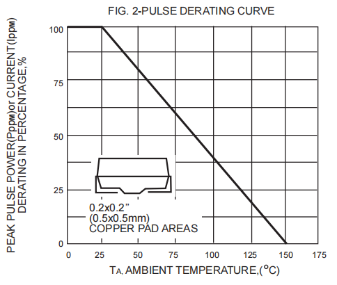 Surface Mount Tvs Diode Unidirectional 36V 1500W SMCJ36A