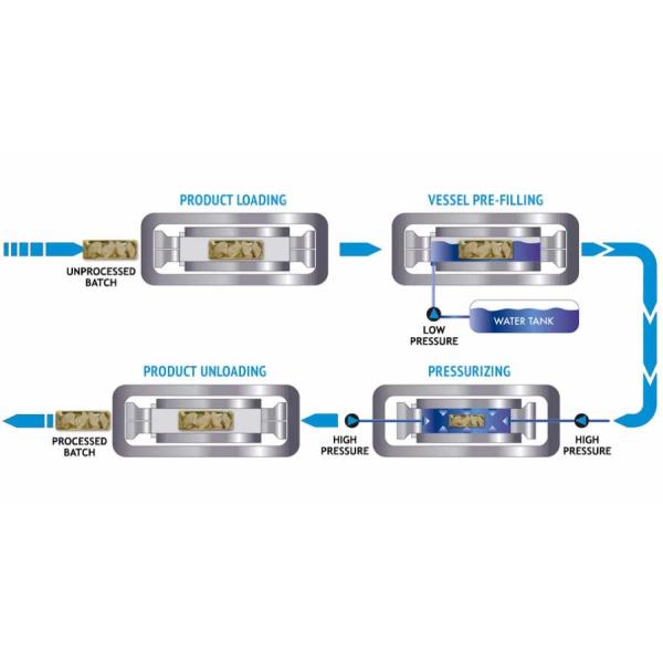 5t/H Uht Milk Processing Equipment High Strength Food Processing Machine