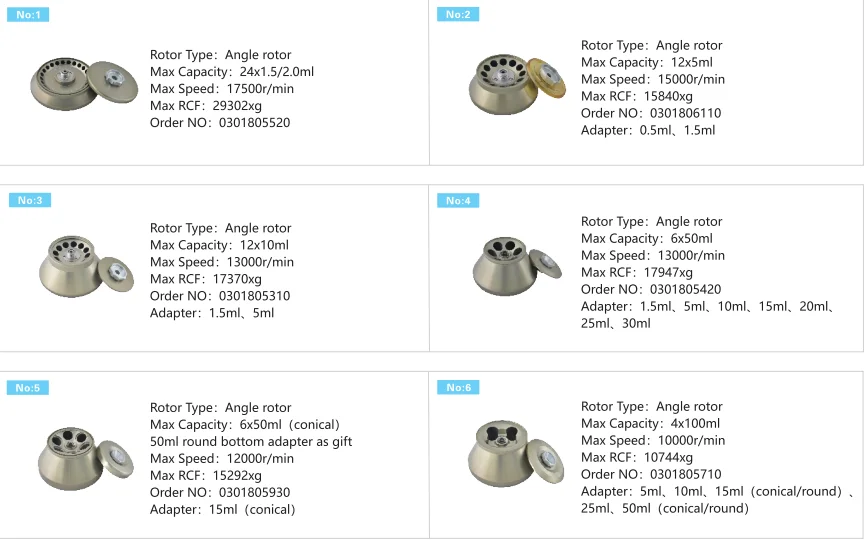 Refrigerated Medical Laboratory Centrifuge H1750R For Micro PCR Tube And Blood Collection Tube
