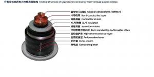 China XLPE Insulated Underground High Voltage Power Cord Power Cable on sale