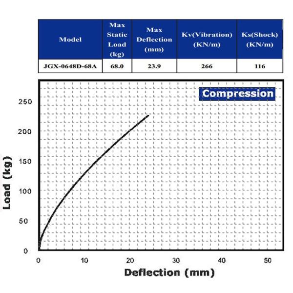 Vibration Circular Wire Rope Isolator Shock Absorber