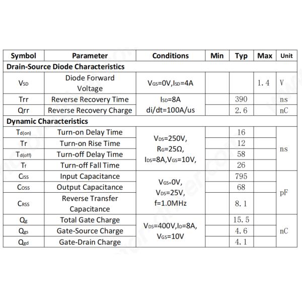 JUYI 500W 8A N Channel Enhancement Mode Power MOSFET Factory for 3 Phases DC Motor Driver