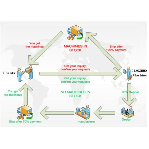 Stainless Steel Expanded Metal Mesh Machine Sheet Thickness 4.0mm Model
