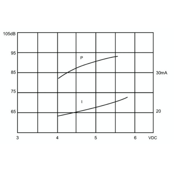 12*9.5mm Magnetic Buzzer