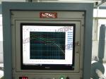 Dynamic Vibration Shaker System For Evaluating Industrial Products Against