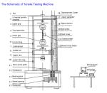 Computer Display Steel Wire strength Universal Testing Machine, UTM