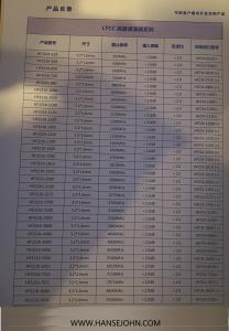 Customized  170 Mhz LTCC Rf Power Splitter Combiner