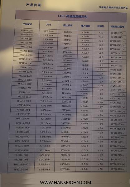 Quality Customized  170 Mhz LTCC Rf Power Splitter Combiner for sale