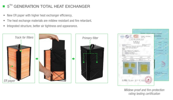 Maximize Your HVAC System s Performance with Residential ERV HRV Energy Recovery and Intelligent Control