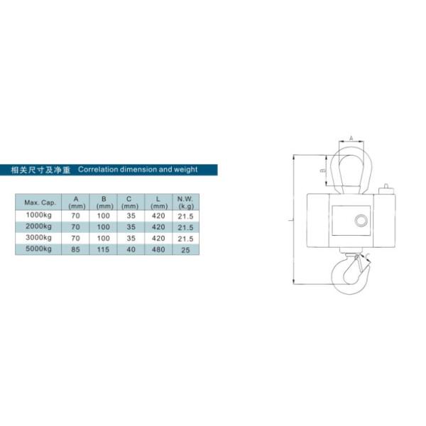 Rotary Wireless Crane Scale HRT02
