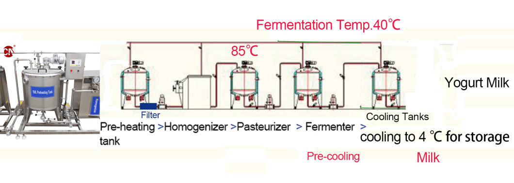 Yogurt Production Line/Milk Processing Unit/Yogurt Processing Machine