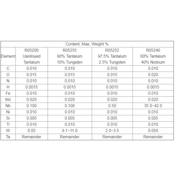 Ta-Nb Tantalum Niobium Alloy Plate Slab