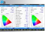 Handheld Led Testing Instruments LED Light UV Spectrophotometer For CRI CCT