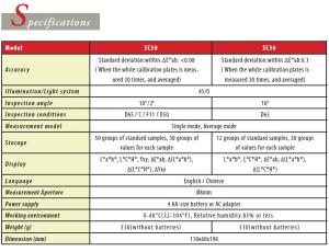 Wholesale Micro-printer Color Difference Meter , Practical Precise Color Reader from china suppliers