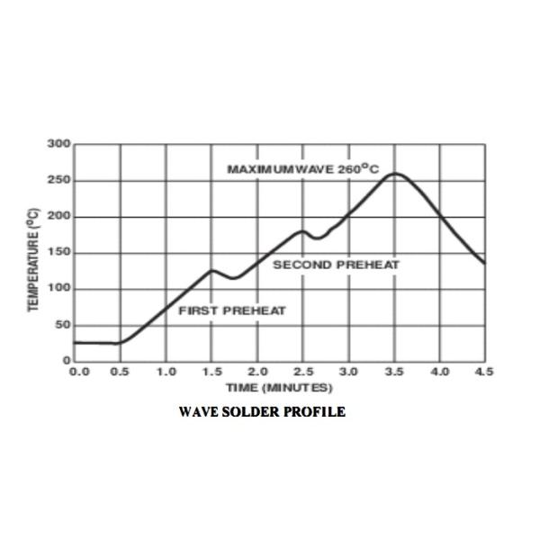 UL DC 26V All Series SMD Varistor , MOV Chip SMD Variable Resistor AC175V-320V