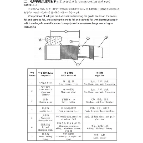 680UF/6.3V Revolutionary Solid Oxide Electrolyzer for Eco-Friendly Hydrogen Production