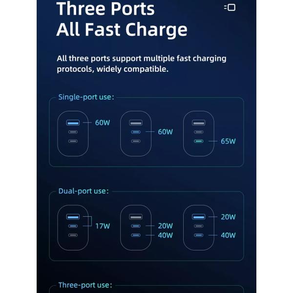 65W GaN 3 Ports USB Type-c Travel Adapter for High Speed Charging of Multiple Devices