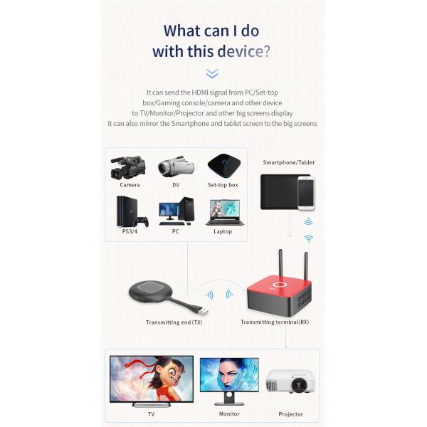 5G Plug N Play 4K Wireless Presentation System , Digital Wifi Screen Mirroring