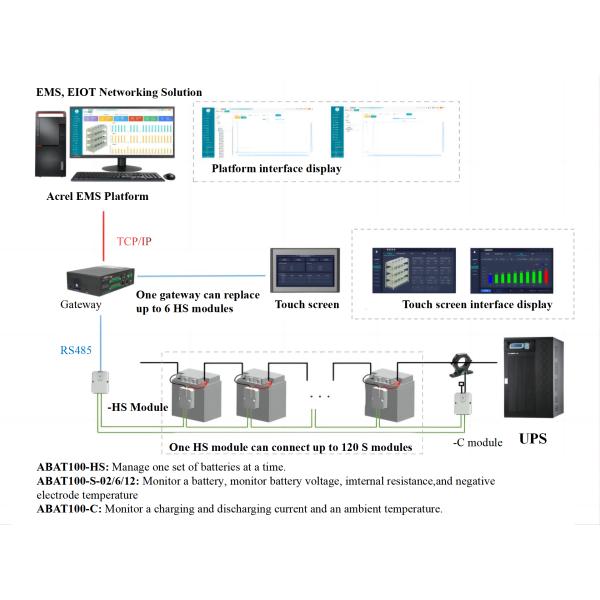 Acrel ABAT100-C Series Battery Online Monitoring System UART Port Support MODBUS Protocol Early Warning
