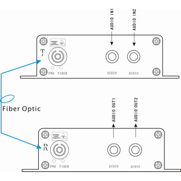 RCA Audio To Fiber Converter 2 Channels ST FC SC LC Optional Interface